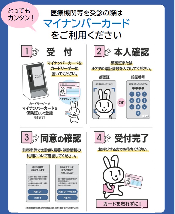 マイナンバーカード