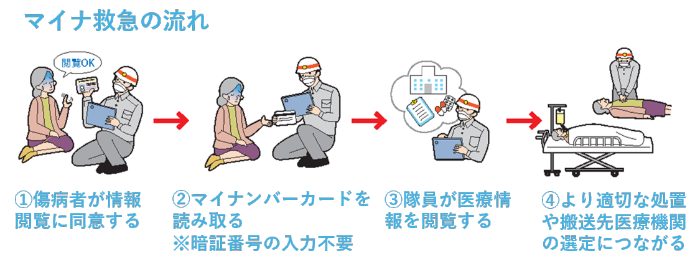 マイナ流れ