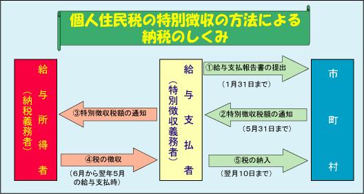 パソコン 初期 設定 ヤマダ 電機