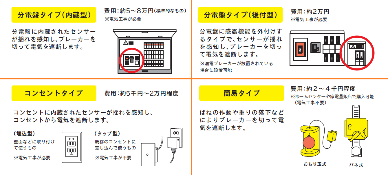 感震ブレーカーの種類
