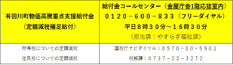 問い合わせ先
