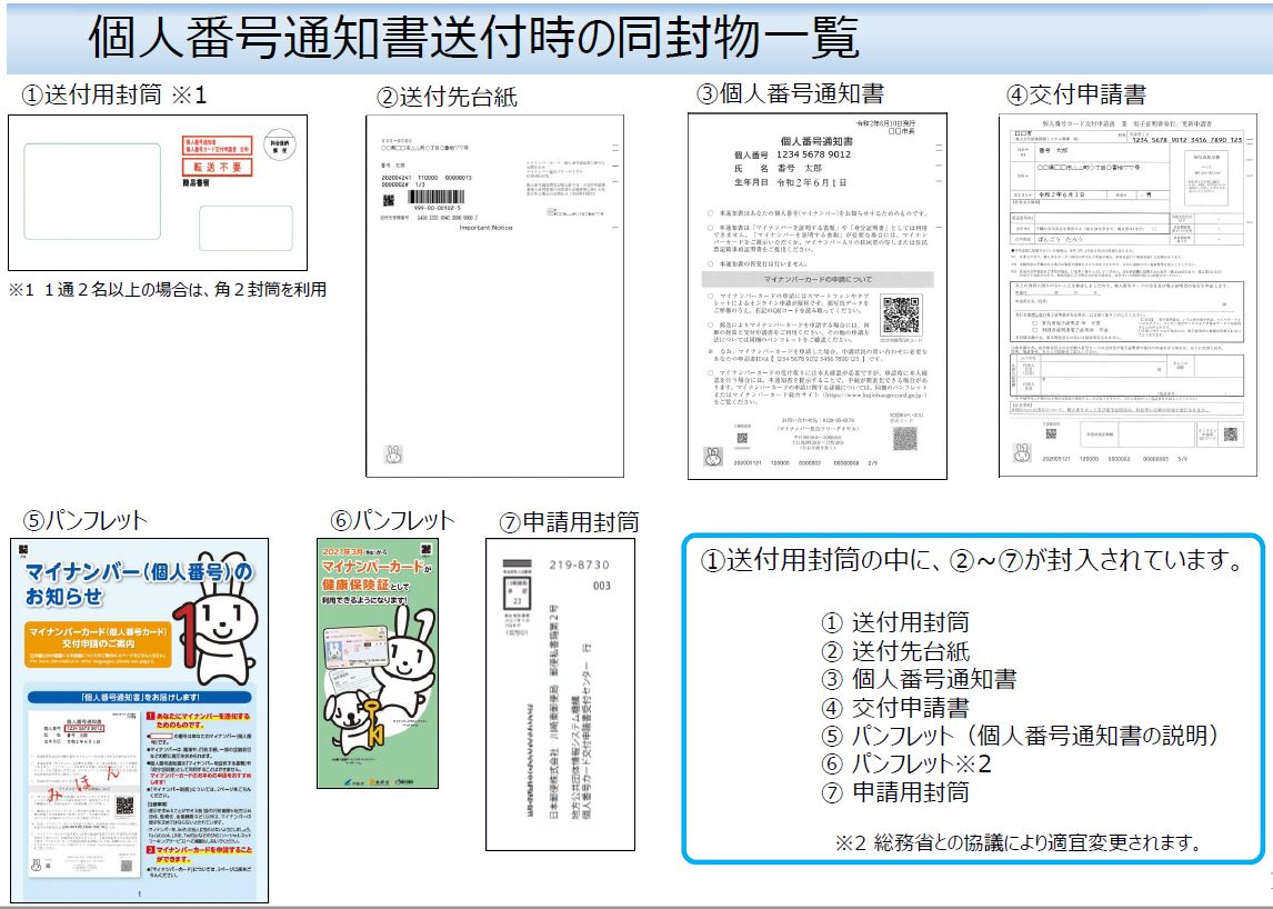 個人番号通知書送付時の同封物一覧