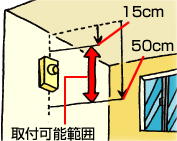壁取付警防器の位置図