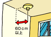 天井取付警防器の位置図